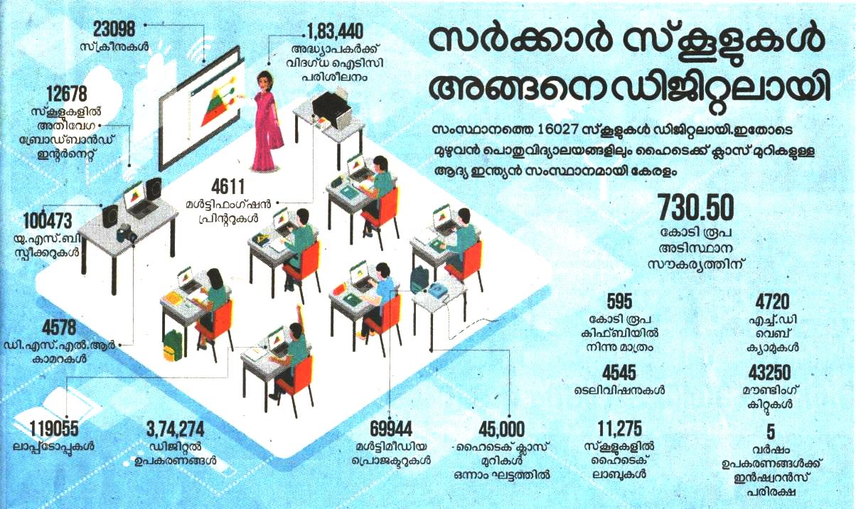 HI-Tech School 
